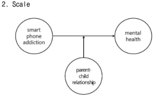 Fig.  1.  Study  model