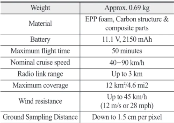 Table 1. Unmanned aerial vehicle of specification in this study Weight Approx. 0.69 kg Material EPP foam, Carbon structure &amp;