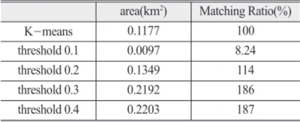 Fig. 11. Red-tide index application result by using a: Sep. 2nd, b: Sep. 10th analysis images.