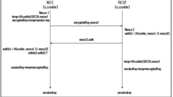 그림  4.  Explicit  Key  Exchange  절차 Fig.  4.  Explicit  Key  Exchange  Procedure