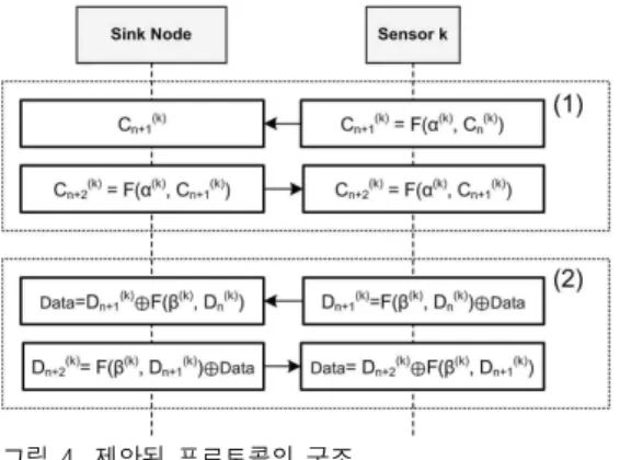 Fig.  4.  Proposed  Communication  Protocol