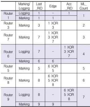 Fig.  8.  The  example  of  marking  and  logging