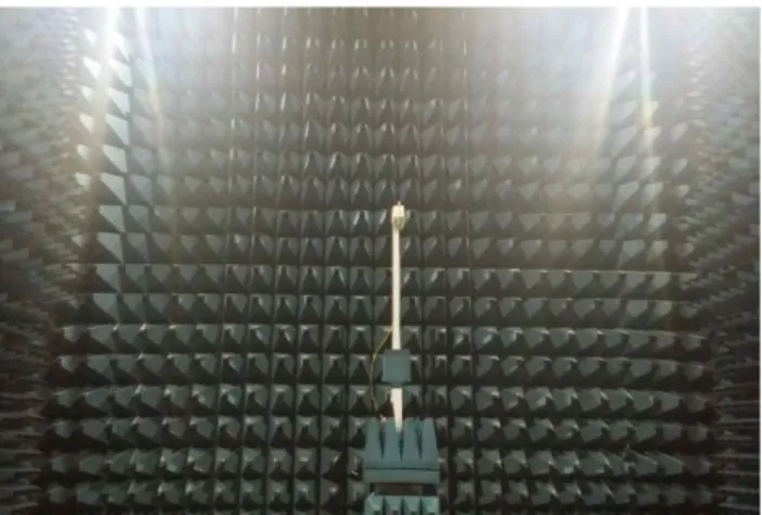 Fig.  7.  Measurement  System  of  Antenna.