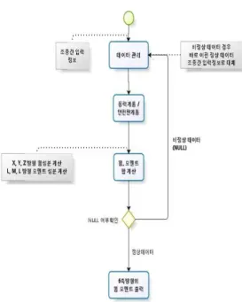 Table  4  Aerodynamics  component  design 
