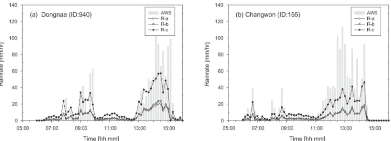 Fig. 6는 부산 동래(ID: 940) AWS 지점과 창원(ID: 155) AWS 지점에 대하여 각 Z-R 관계식 종류별 강우예측 결 과를 ASW관측 결과와 비교하였으며, 그림에서 보는바 와 같이 열대형 강수(R-c)를 적용한 경우가 두 지점모두 관측강수량과 정량적인 강수량 추정이 우수함을 확인 할 수 있다 