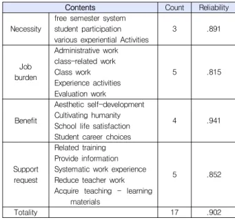 Table  2.  Research  Tool  Department