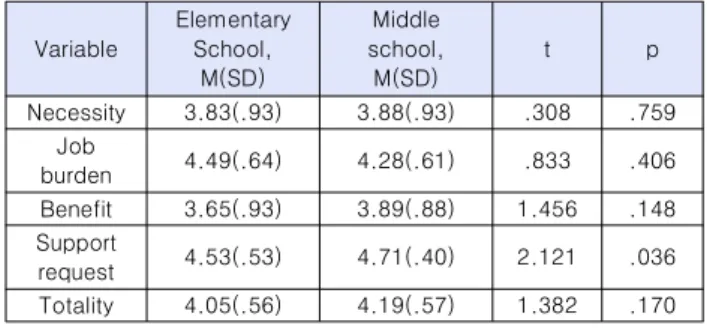Table  3.  Teacher  Recognition