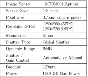 Table  1.  Specification  of  stereo  camera