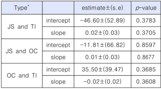 Table  7.  Comparison  this  study  with  results  of  other  meta  analysis