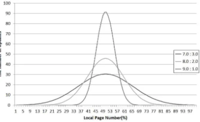 Fig.  2.  Data  set
