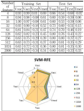 Table  4.  Feature  Genes  trained  with  OCFE Number