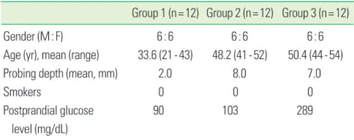 Table 1. Patient characteristics.