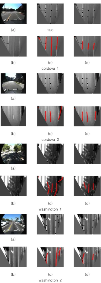 Fig.  8.  Lane  detection  result,  (a)  input  image,  (b)  IPM  image,  (c)  results  using  Gaussian  lane  detector,  (d) 