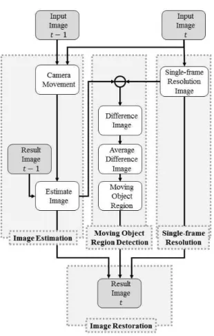 Fig.  2.  Overview  of  the  Proposed  Method