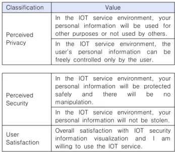 Table  3.  Measurement  perceived  privacy  &amp;  security