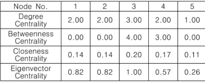 Fig.  1.  Example  Graph