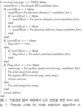 Fig.  2.  An  example  of  the  sub-path  discovery  process