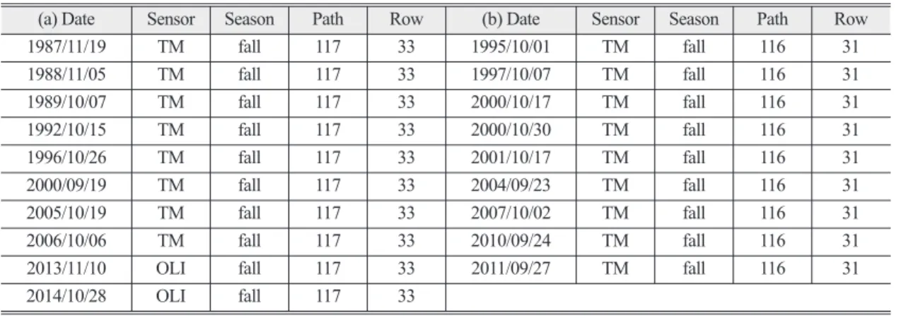 Fig. 2.  Detailed workflow of this study.