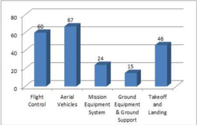 Fig.  10.  Patent  status  by  technical  details  of  the  major  Patent  Assignees