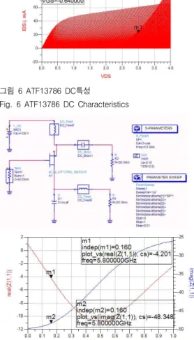 그림  5.    제안된  링형  DGS  발진기의  구조 Fig.  5    Structure  of  Ring  type  Resonator