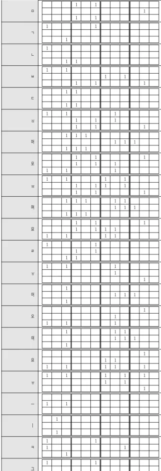 Fig.  3.  Grapheme  classification