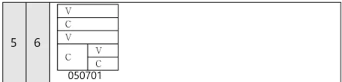 Fig.  6.  Korean  character  syntactic  form  in  new  grapheme