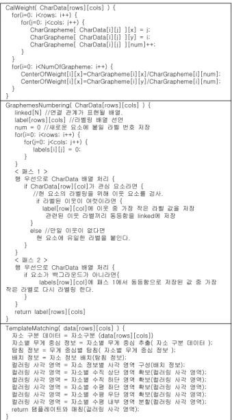 Fig.  9.  Weight  calculate  algorithm,  Grapheme  numbering  algorithm,  Template  matching  algorithm