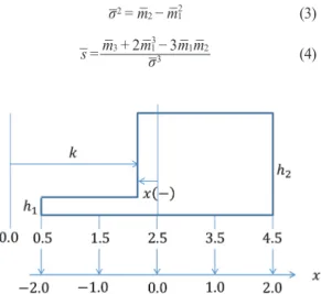 Fig. 1.  Edge model parameters for the GM operator.