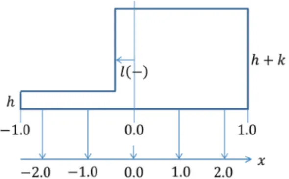 Fig. 2.  Edge model parameters for the SM operator.