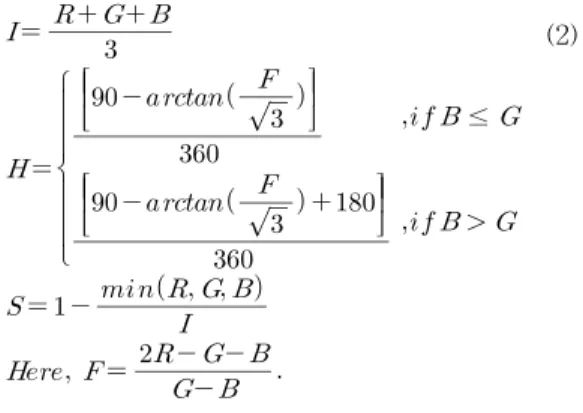 Fig.  1.  Distortion  measurements  of  RGB  color  space