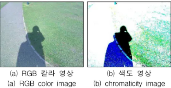 그림  2.  RGB  칼라  영상과  색도  영상 Fig.  2.  RGB  color  image  and  chromaticity  image