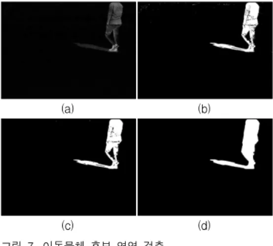Fig.  7.  Detection  of  moving  object  candidate  region