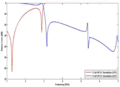 그림  7.  (b).  병렬  커패시터를  갖는  등가회로의  전송  특성 Fig  7.  (b)  Variation  of  the  transmission  curve  with 