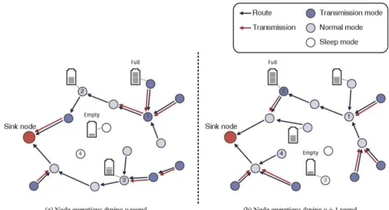 Fig.  1.  Overview  of  adaptive  data  aggregation  and  compression  scheme 에너지가  크지  않아  널리  쓰이고  있다