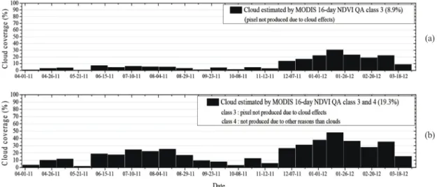 Fig. 6.  Cloud coverage over the GOCI land area in northeast Asia estimated by the quality assurance (QA) information in the MYD13 16-day NDVI product during the 368-day period