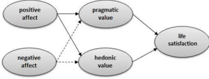Fig.  1.  Research  Model