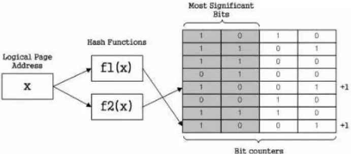 Fig.  2.  Multi  Hash  Function  Framework