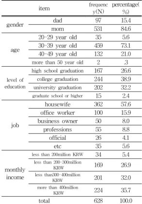 Table  2.  The  general  characteristics  of  the  parent.
