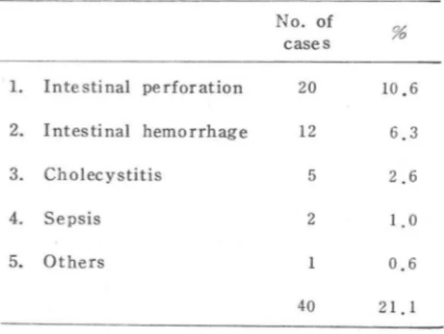 Table  V.  Radiological  findings. 