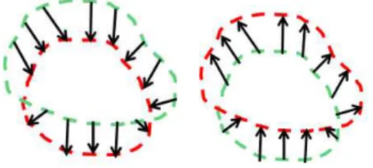 그림  6.  Average  symmetric  surface  distanc e(ASSD)의  기본적인  원리