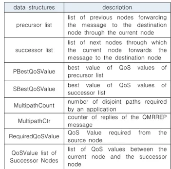 Fig.  3.  QMRREP  Message  Format