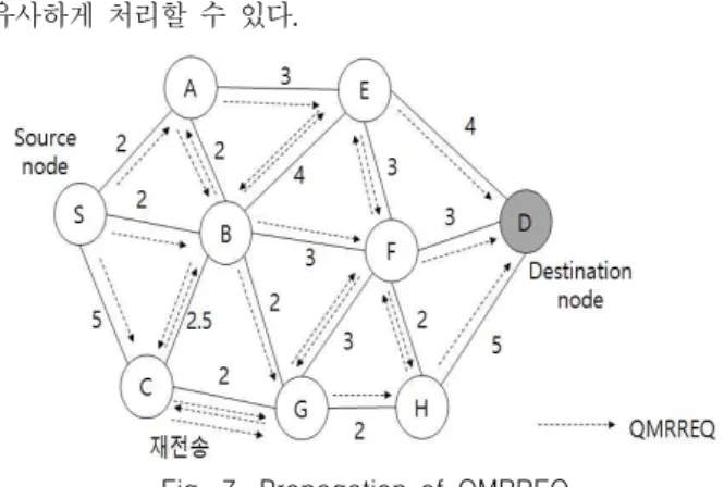 Fig.  6.  Information  maintained  by  node  m