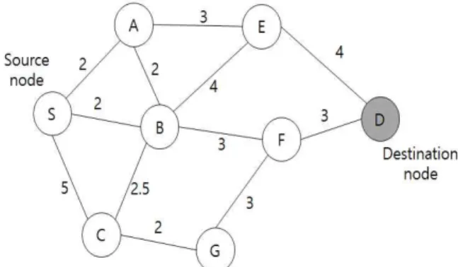 Fig.  10.  Algorithm  on  having  QoS  messages