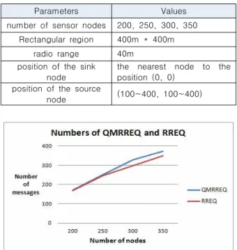 Table  2.  Parameters  of  simulation