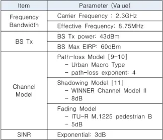Table  2.  Simulation  Parameters
