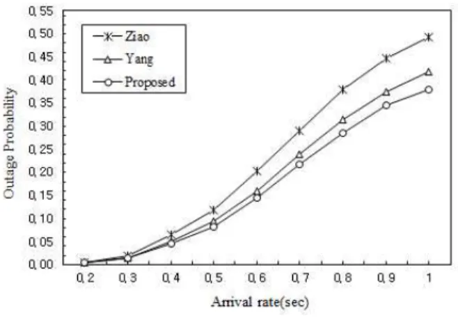 Fig.  4.  Outage  Probability