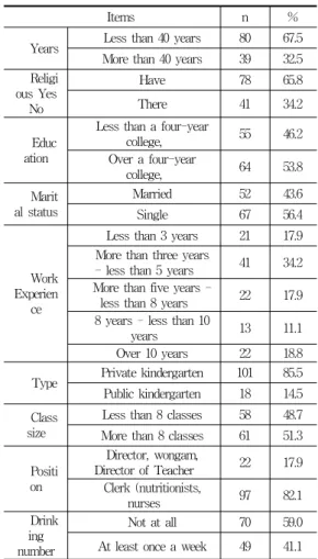 Table  1.  The  contents  of  research  tools