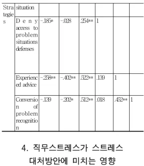 Table  7.  Analysis  of  differences  in  rank(N=  119)