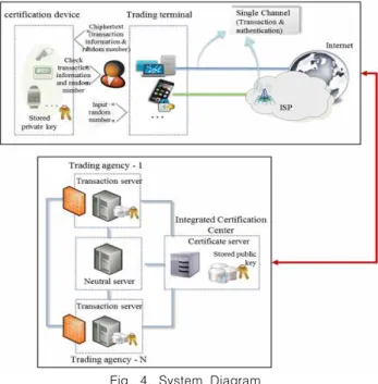 Fig.  3.  Target  System  of  Total  Authentication
