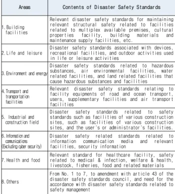 Table  1.  Research  Area  of  Disaster  Safety  Standards